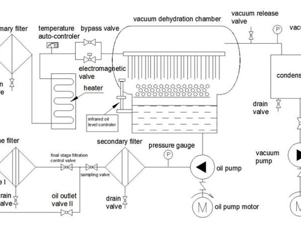 transformer-oil-purifier-machine